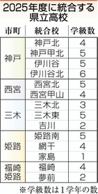神戸新聞ＮＥＸＴ