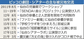 神戸新聞ＮＥＸＴ