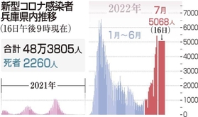 神戸新聞ＮＥＸＴ
