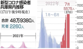 神戸新聞ＮＥＸＴ