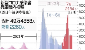 神戸新聞ＮＥＸＴ