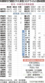 神戸新聞ＮＥＸＴ