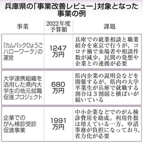 神戸新聞ＮＥＸＴ