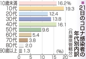神戸新聞ＮＥＸＴ