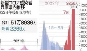 神戸新聞ＮＥＸＴ