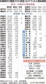 神戸新聞ＮＥＸＴ