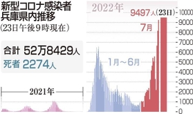神戸新聞ＮＥＸＴ