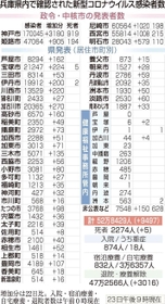 神戸新聞ＮＥＸＴ