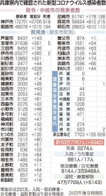 神戸新聞ＮＥＸＴ