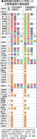 神戸新聞ＮＥＸＴ