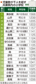 神戸新聞ＮＥＸＴ