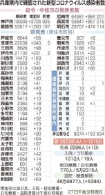 神戸新聞ＮＥＸＴ