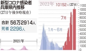 神戸新聞ＮＥＸＴ