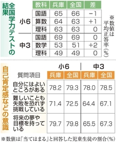 神戸新聞ＮＥＸＴ