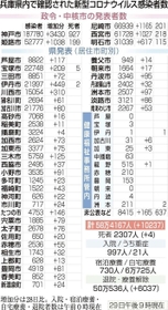 神戸新聞ＮＥＸＴ