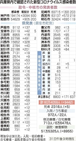 神戸新聞ＮＥＸＴ