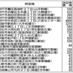 神戸新聞ＮＥＸＴ