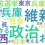 公示日の第一声を人工知能（ＡＩ）技術で言葉の使用頻度や傾向などを図示した