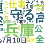 公示日の第一声を人工知能（ＡＩ）技術で言葉の使用頻度や傾向などを図示した