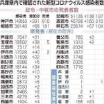 神戸新聞ＮＥＸＴ