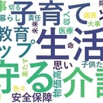 公示日の第一声を人工知能（ＡＩ）技術で言葉の使用頻度や傾向などを図示した