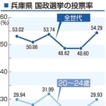 神戸新聞ＮＥＸＴ