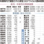 神戸新聞ＮＥＸＴ