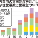 神戸新聞ＮＥＸＴ