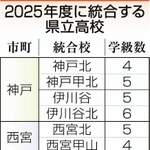 神戸新聞ＮＥＸＴ