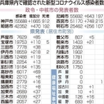 神戸新聞ＮＥＸＴ