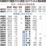 神戸新聞ＮＥＸＴ