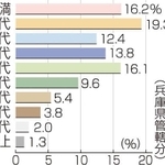神戸新聞ＮＥＸＴ