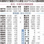 神戸新聞ＮＥＸＴ