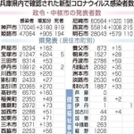 神戸新聞ＮＥＸＴ