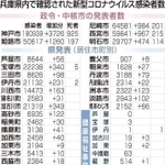 神戸新聞ＮＥＸＴ