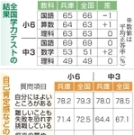神戸新聞ＮＥＸＴ
