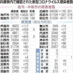 神戸新聞ＮＥＸＴ