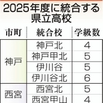 神戸新聞ＮＥＸＴ
