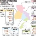 神戸新聞ＮＥＸＴ
