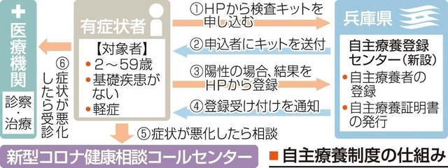 神戸新聞ＮＥＸＴ