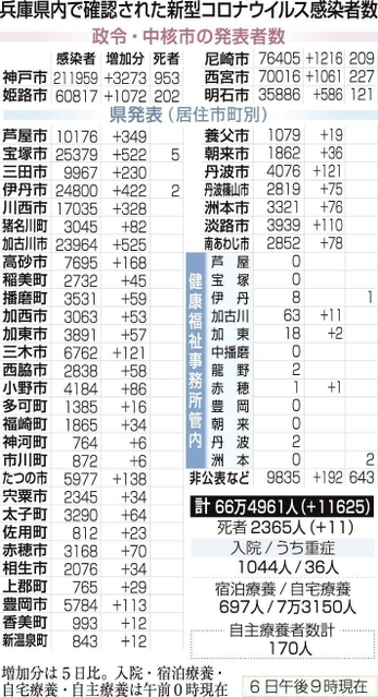 神戸新聞ＮＥＸＴ