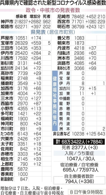 神戸新聞ＮＥＸＴ