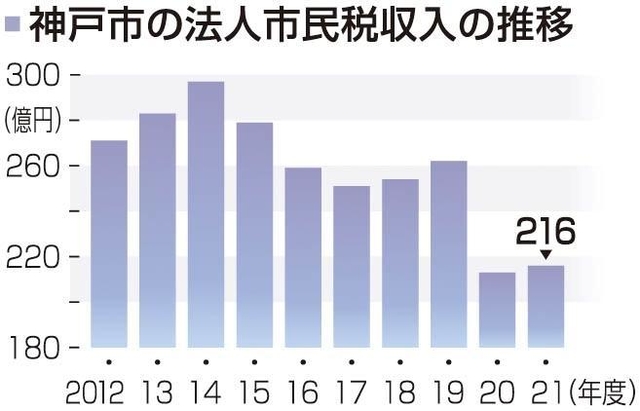 神戸新聞ＮＥＸＴ