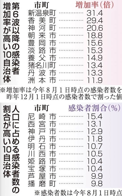 神戸新聞ＮＥＸＴ