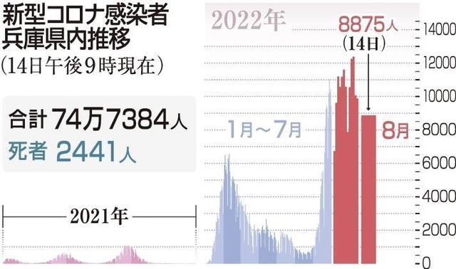 神戸新聞ＮＥＸＴ