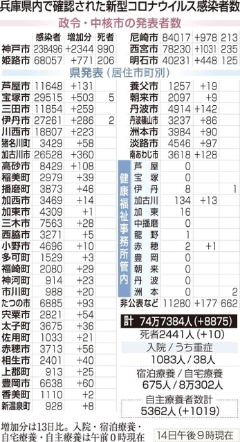 神戸新聞ＮＥＸＴ