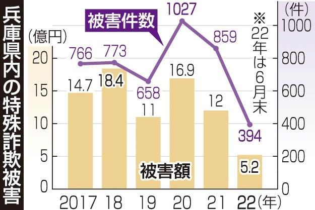神戸新聞ＮＥＸＴ