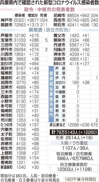 神戸新聞ＮＥＸＴ