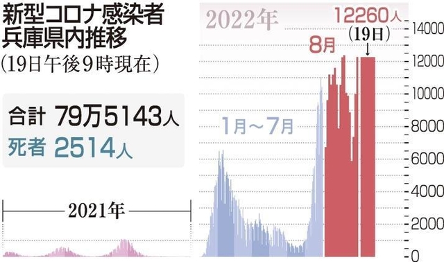神戸新聞ＮＥＸＴ
