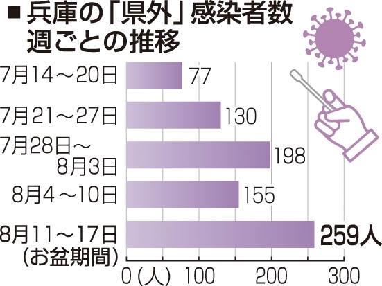 神戸新聞ＮＥＸＴ